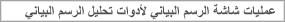 عمليات شاشة الرسم البياني لأدوات تحليل الرسم البياني