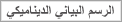 الرسم البياني الديناميكي