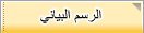 الرسم البياني