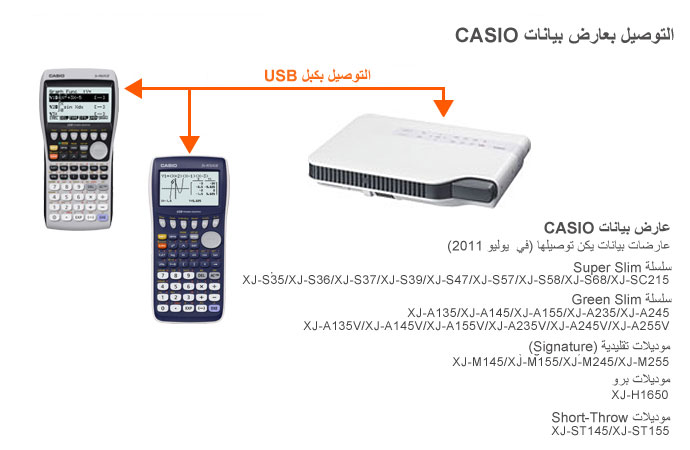 أدوات العرض