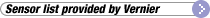 Sensor list provided by Vernier