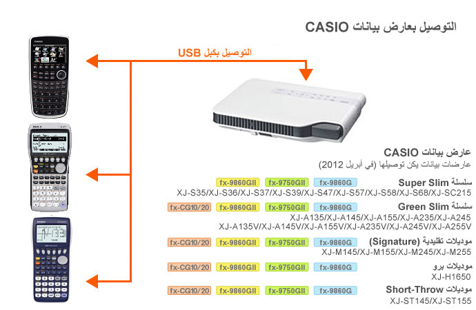 أدوات العرض